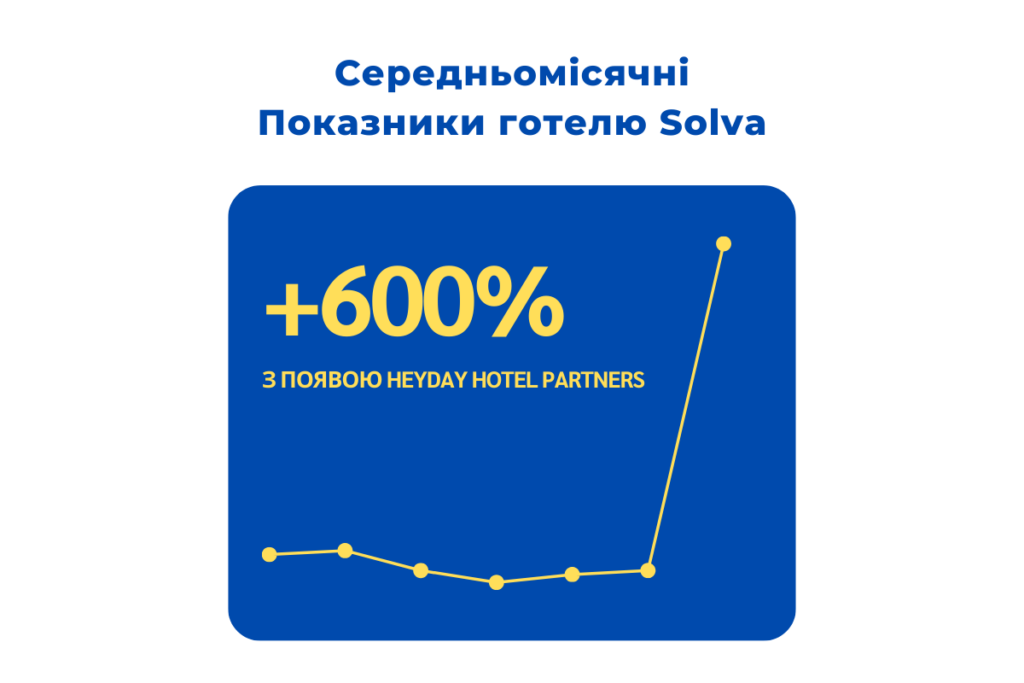 Управління Готелем