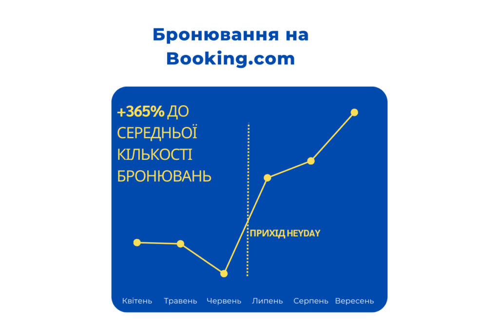 Кейс ХейДей результати