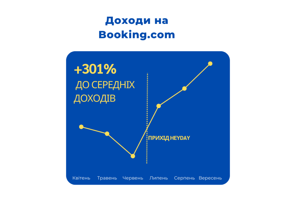 Кейс ХейДей результати